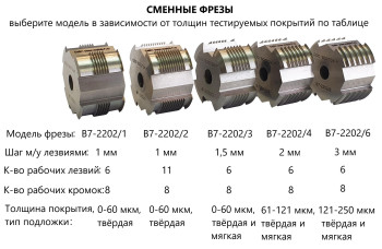 Адгезиметр-нож с круглой фрезой В7-2202/4С Полный комплект, фреза 6 лезвий (шаг 2 мм) Адгезиметр-нож с круглой фрезой В7-2202/4С Полный комплект, фреза 6 лезвий (шаг 2 мм)