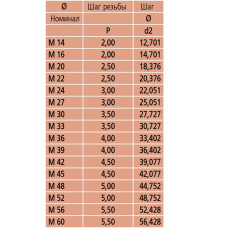 Вставка измерит.резьбовая 126-801 Mitutoyo