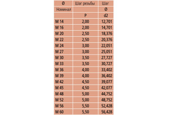 Вставка измерит.резьбовая 126-801 Mitutoyo