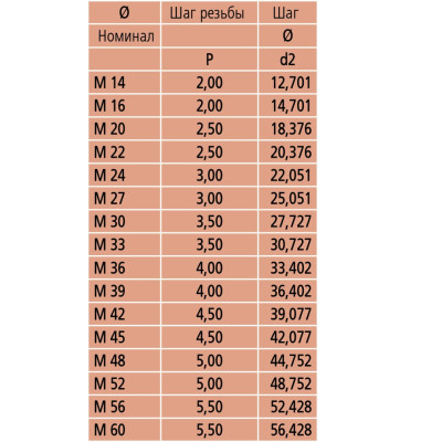 Вставка измерит.резьбовая 126-801 Mitutoyo