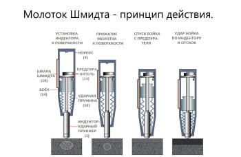 Молоток Шмидта В7-75А