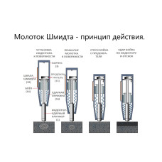 Молоток Шмидта В7-225АЦ