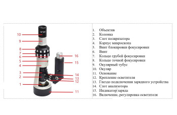 В7-ММП Микроскоп металлографический портативный