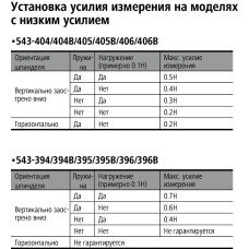 Индикатор электрон.ИЦ- 1" 0,0005" без ушка с ф-цией выч-я 543-475B Mitutoyo