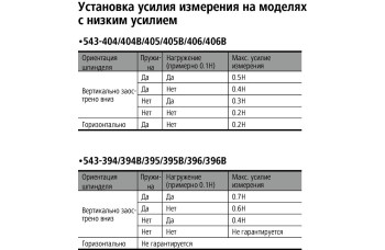 Индикатор электрон.ИЦ- 1" 0,0005" без ушка с ф-цией выч-я 543-475B Mitutoyo