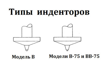Запасные части для всех типов твердомеров Вебстер (Webster) Запасные части для всех типов твердомеров Вебстер (Webster)