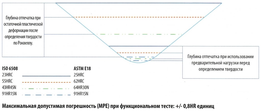 Конусный