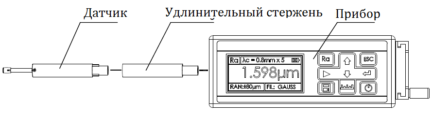 Удлинительный стержень TS55. Схема с прибором.png