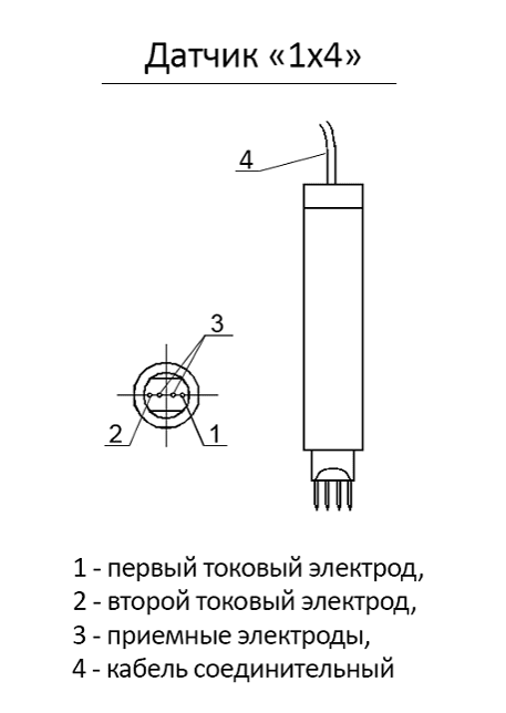 Датчик «1х4» к трещиномеру 281М-расположение электродов