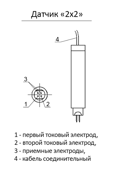 Датчик «2х2» к трещиномеру 281М-расположение электродов